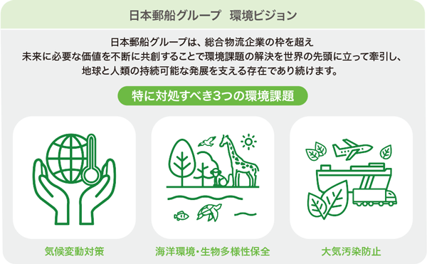 日本郵船グループ 環境ビジョン
