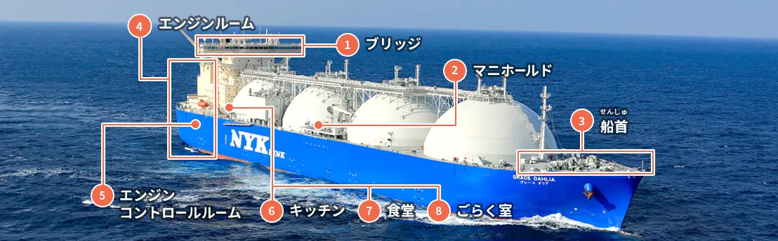 1.ブリッジ 2.マニホールド 3.船首 4.エンジンルーム 5.エンジンコントロールルーム 6.キッチン 7.食堂 8.ごらく室