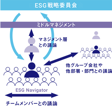 ESG Navigator 制度