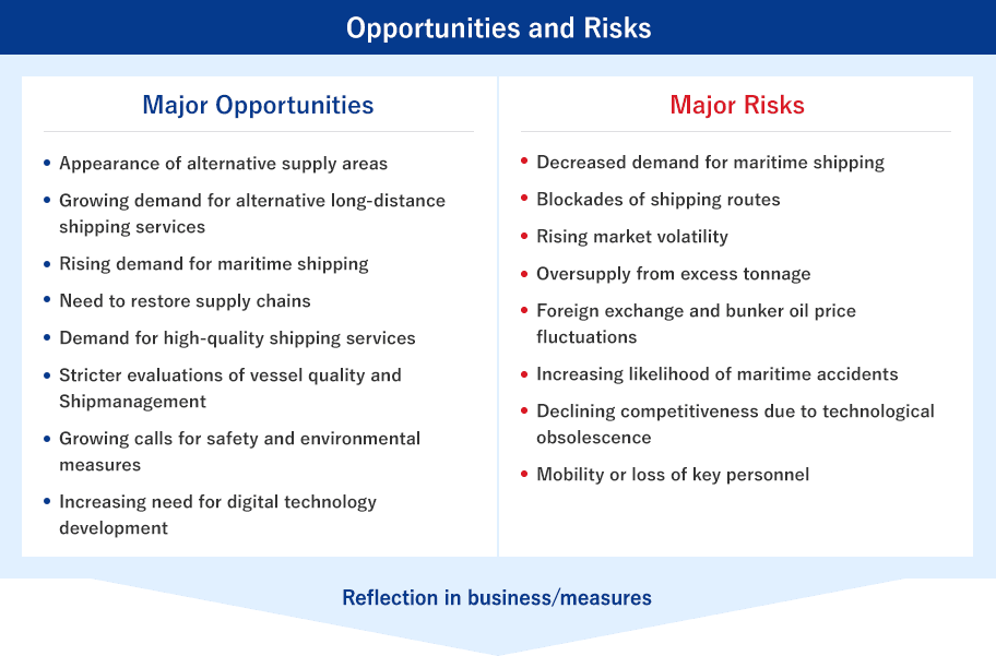 Opportunities and Risks