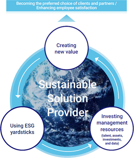Sustainable Solution Provider