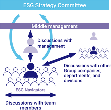 ESG Navigator System