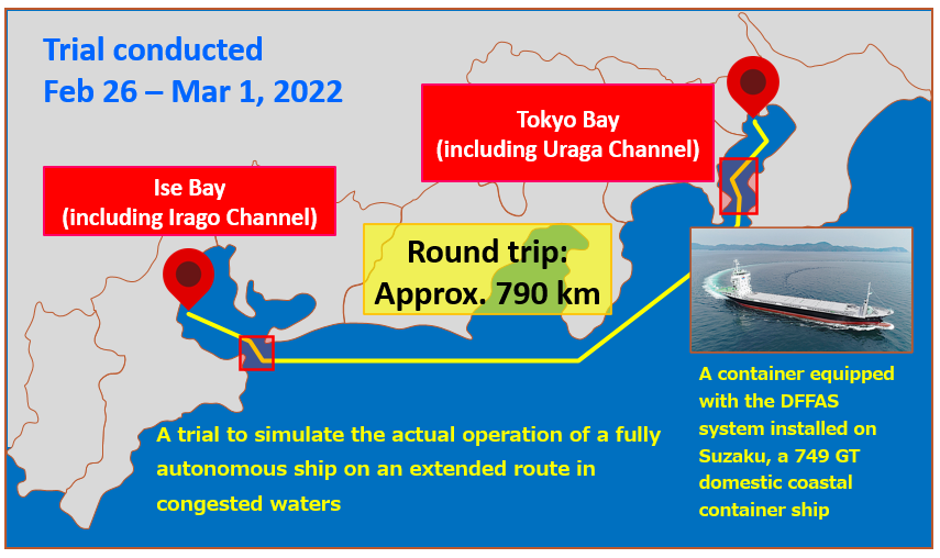 NYK Group Companies Participate in Trial to Simulate the Actual Operation  of Fully Autonomous Ship | NYK Line