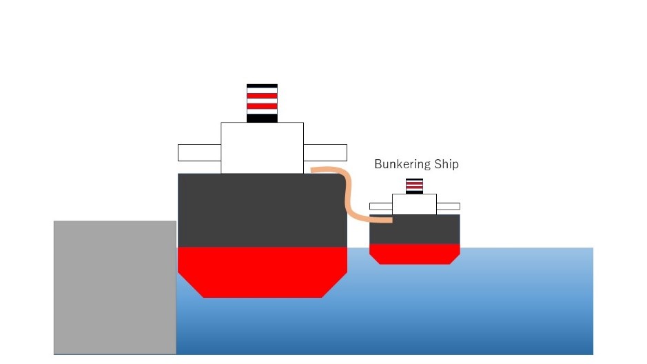 Diagram of ship-to-ship bunkering