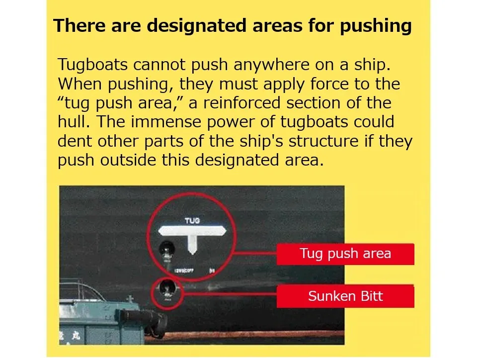 Tugboats ensure they only push within these designated areas. 