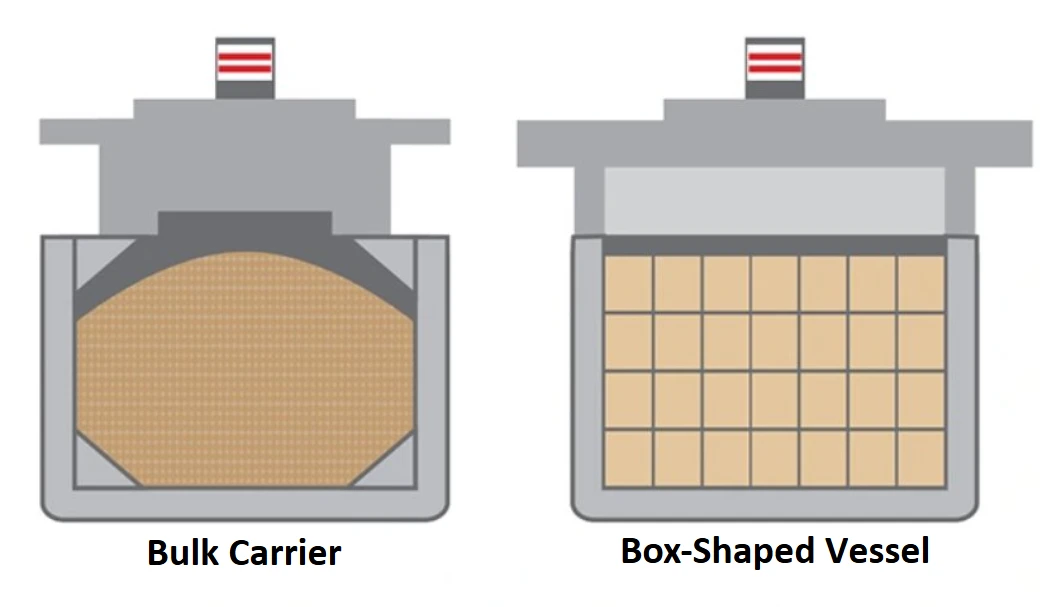 Compared to conventional bulk carriers, box-shaped vessels allow cargo to be stowed seamlessly into every corner of the hold.