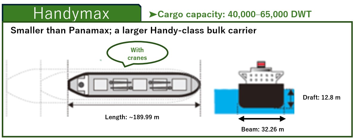 Handymax