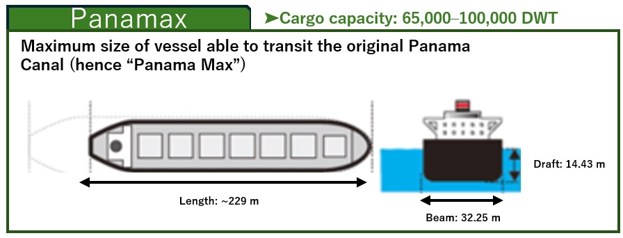 Panamax