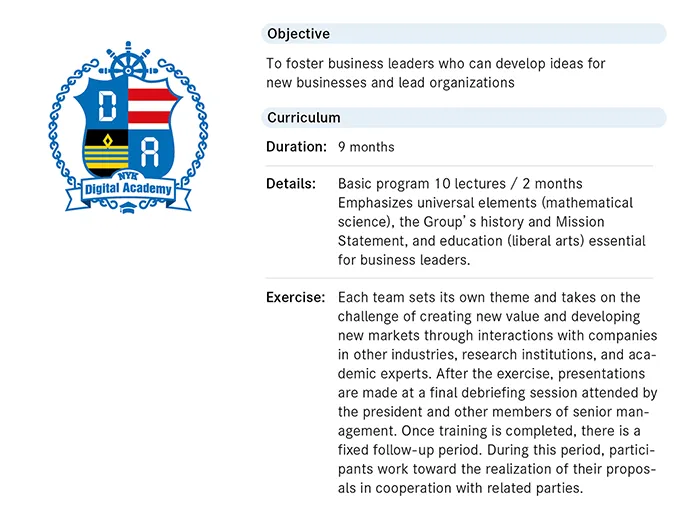 About the NYK Digital Academy