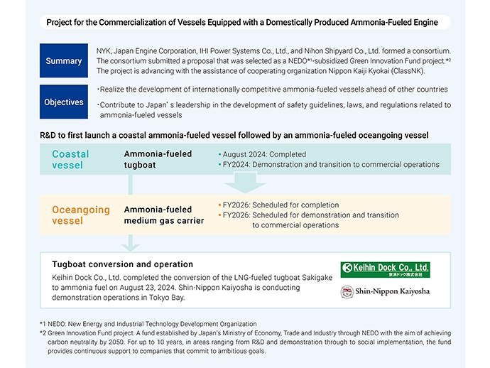 Project overview of ammonia-fueled tugboat