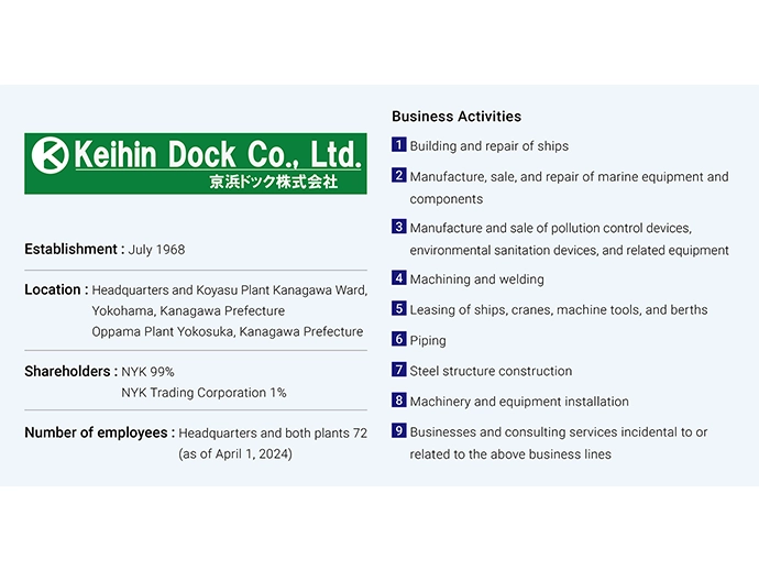 Keihin Dock Co., Ltd., a member of the NYK Group.