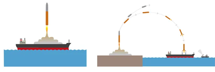 Offshore launch site illustration, Offshore recovery illustration