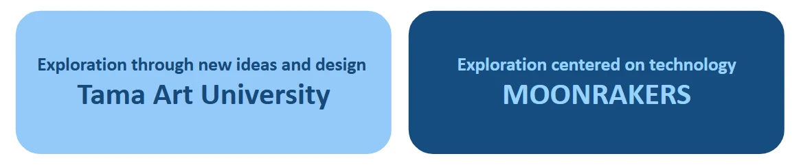 Bolstering seafarer pride — two distinct approaches and collaborative co-creation to raise and address social issues