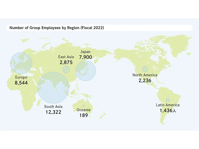 Number of Group Employees by Region (Fiscal Year 2022)
