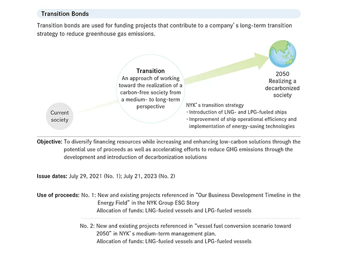 NYK transition bonds