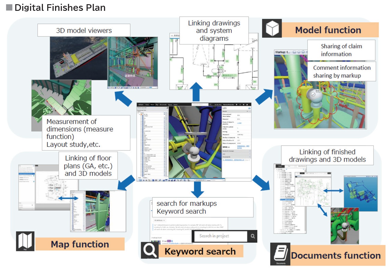 degital finishes plan