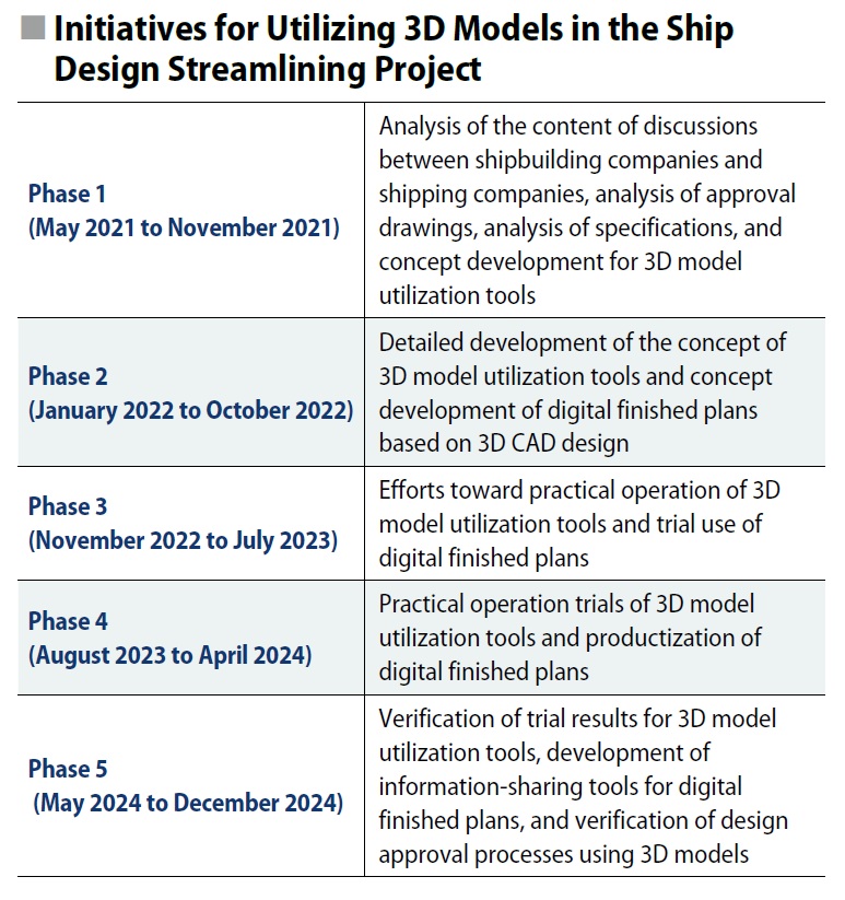 ship design streamlining project