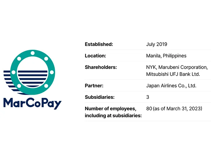MarCoPay Inc. Company Overview