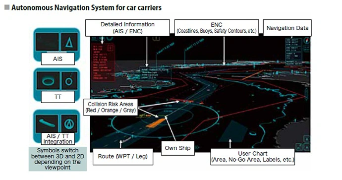 Autonomous Navigation System for car carriers