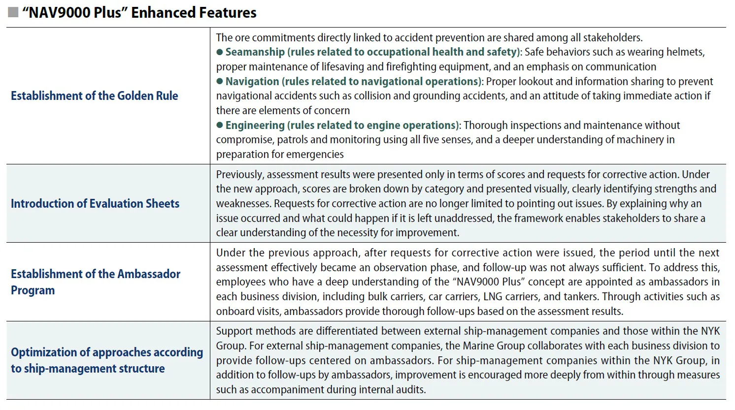 NAV9000Plus Enhanced Features