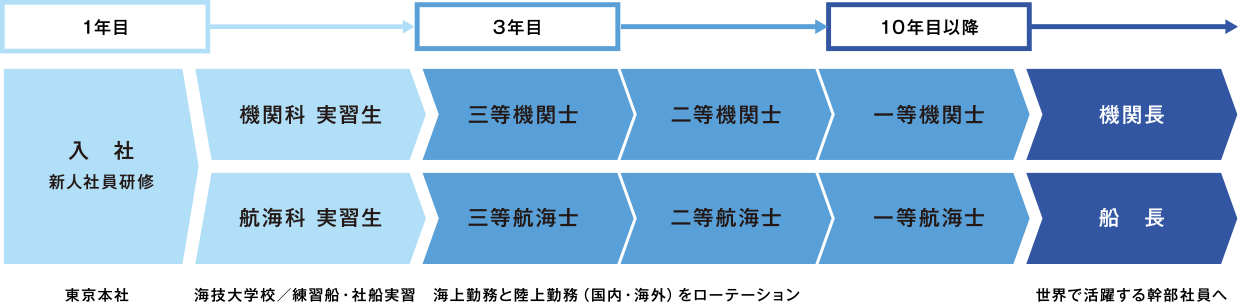 と は 士 航海