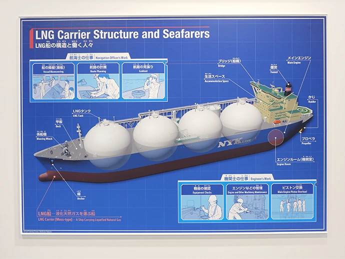 船舶シミュレーターで操船するLNG運搬船。丸いタンクが並ぶ特徴的なフォルムであることもこの船が選ばれた理由の一つ