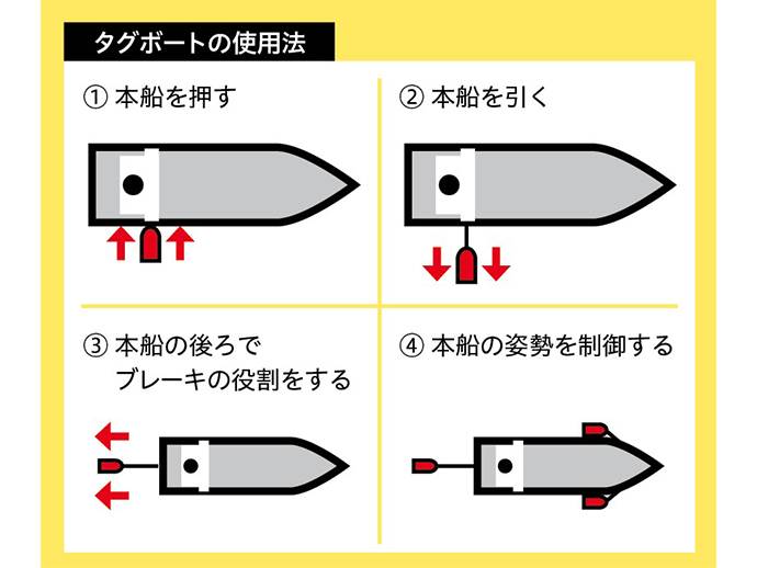 赤く小さいのがタグボート。押したり曳いたり自由自在に大型船をサポートする。
