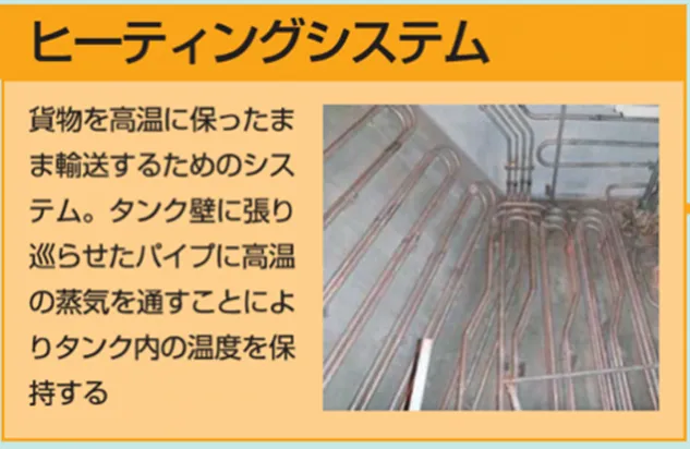 タンク壁に張り巡らさせたヒーティングシステム