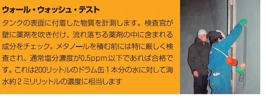ウォール・ウォッシュ・テスト