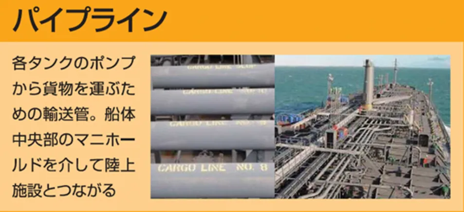 パイプライン、船のはなしより流用