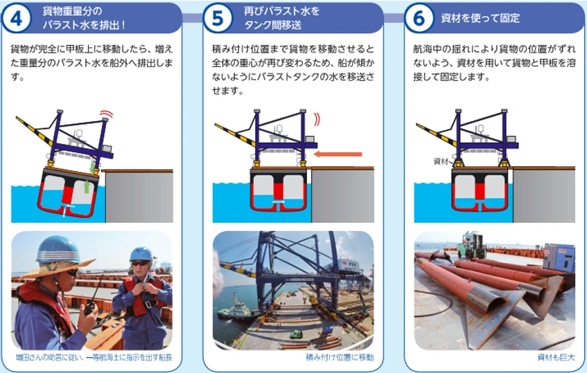 バラスト水の注・排水