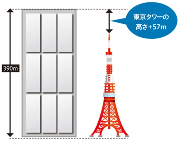 貯蔵船は9ブロックに分かれた二重殻構造になっている