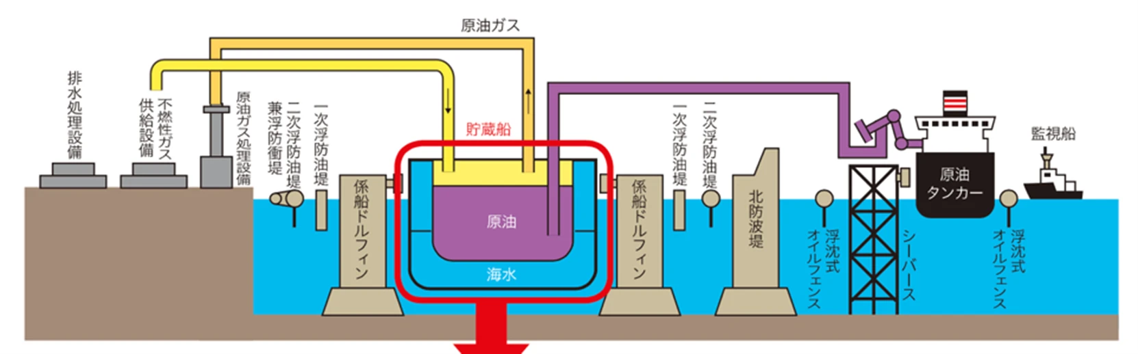 上五島国家石油備蓄基地のイメージ図