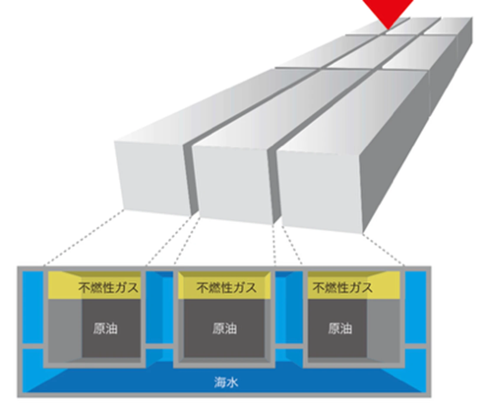 貯蔵船は9ブロックに分かれた二重殻構造になっている