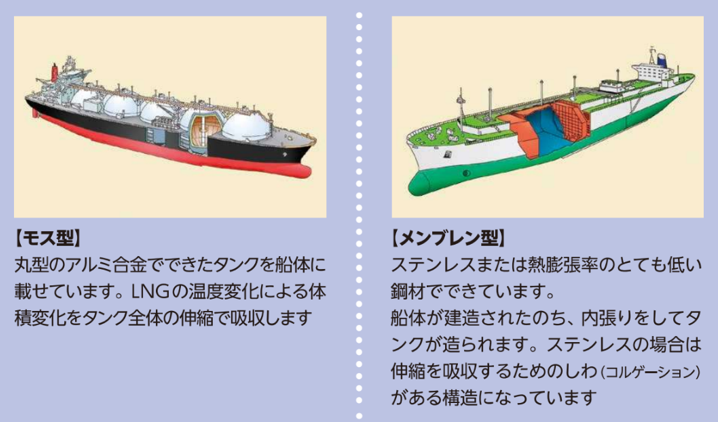 モス型・メンブレン型