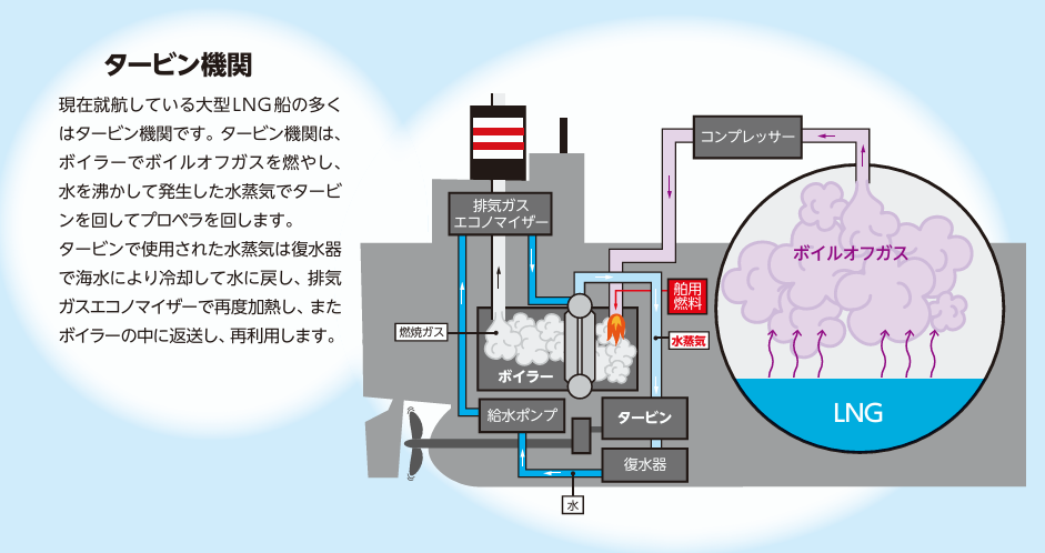 タービン機関