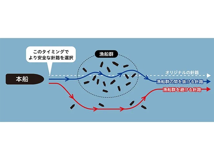 避航操船のイメージ図