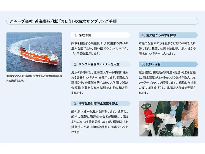 近海郵船「ましう」の海水サンプリング