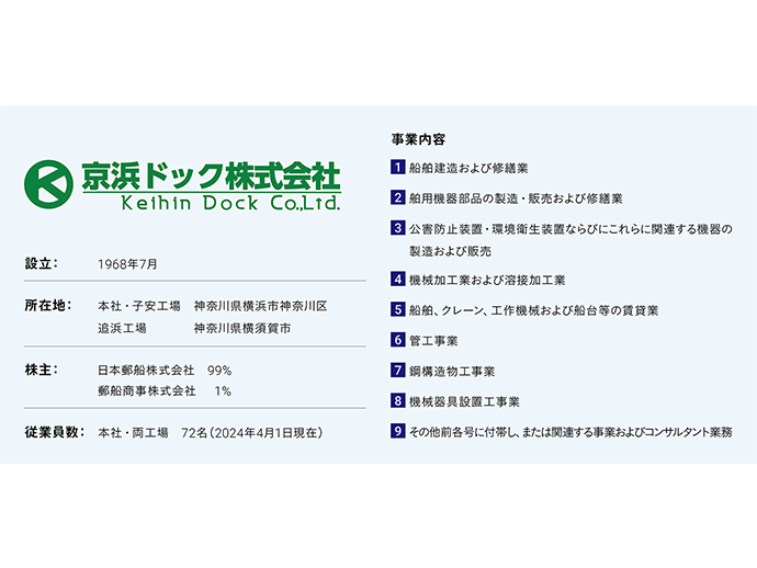 京浜ドック株式会社概要
