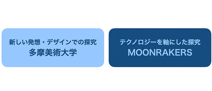 “船乗りの誇り”をRe デザインする - ２つ異なるアプローチ・共創によって、社会問題の提起・解決を目指す