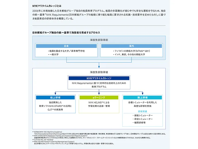 NYKマリタイムカレッジとは