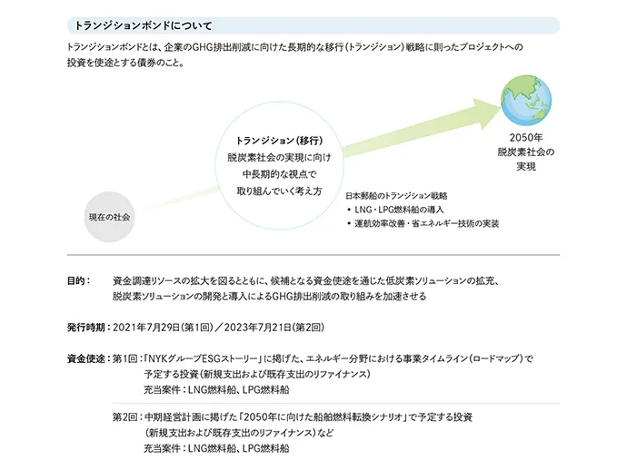 トランジションボンドについて