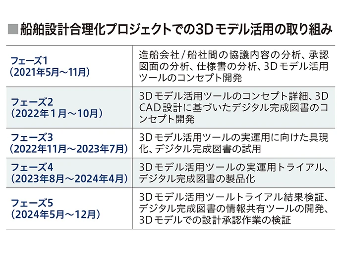 3Dモデル活用の取り組み