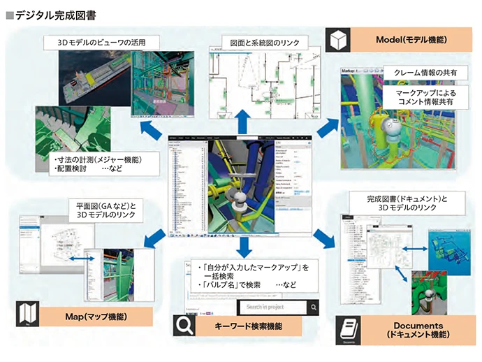 デジタル完成図書