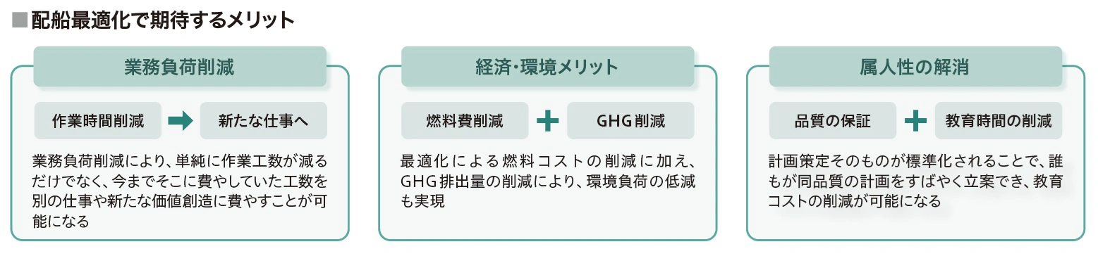 配船最適化で期待するメリット
