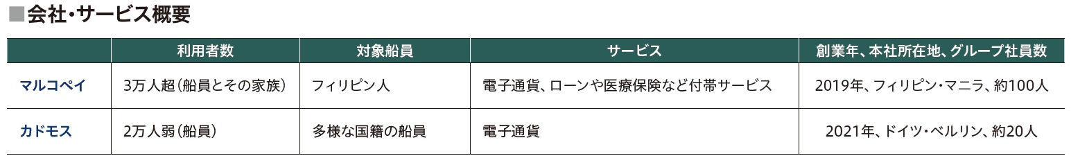 会社・サービス概要