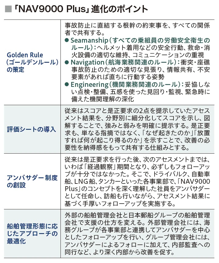 「NAV9000 Plus」進化のポイント